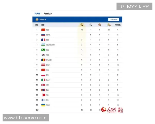 成都极限运动队以82分稳居极限运动联赛积分榜首位展现强劲实力