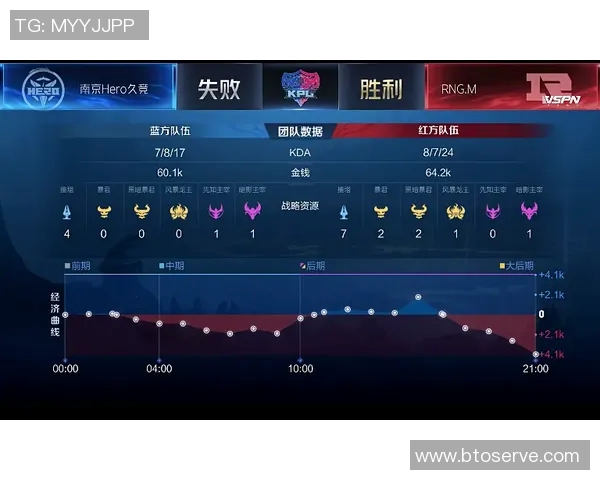 王者荣耀技术排行榜最新出炉RNG战队强势领跑前十名解析