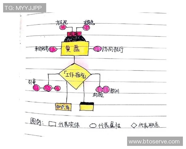以规则为中心探讨如何在复杂环境中高效管理与执行规范化流程的策略